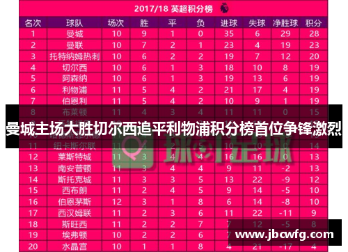 曼城主场大胜切尔西追平利物浦积分榜首位争锋激烈