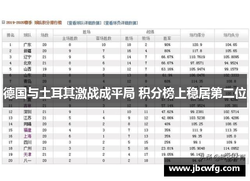 德国与土耳其激战成平局 积分榜上稳居第二位