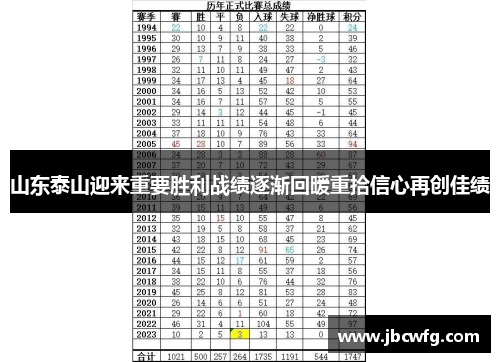 山东泰山迎来重要胜利战绩逐渐回暖重拾信心再创佳绩